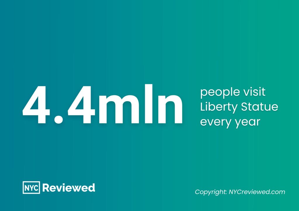 Liberty Statue statistics