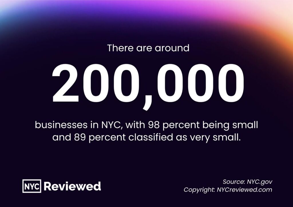 NYC business sector statistics, showing how many businesses are small and very small