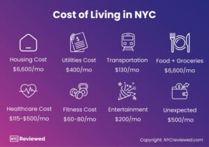 City Living Costs: Real Estate, Transport, and Home Insurance - News Directory 3