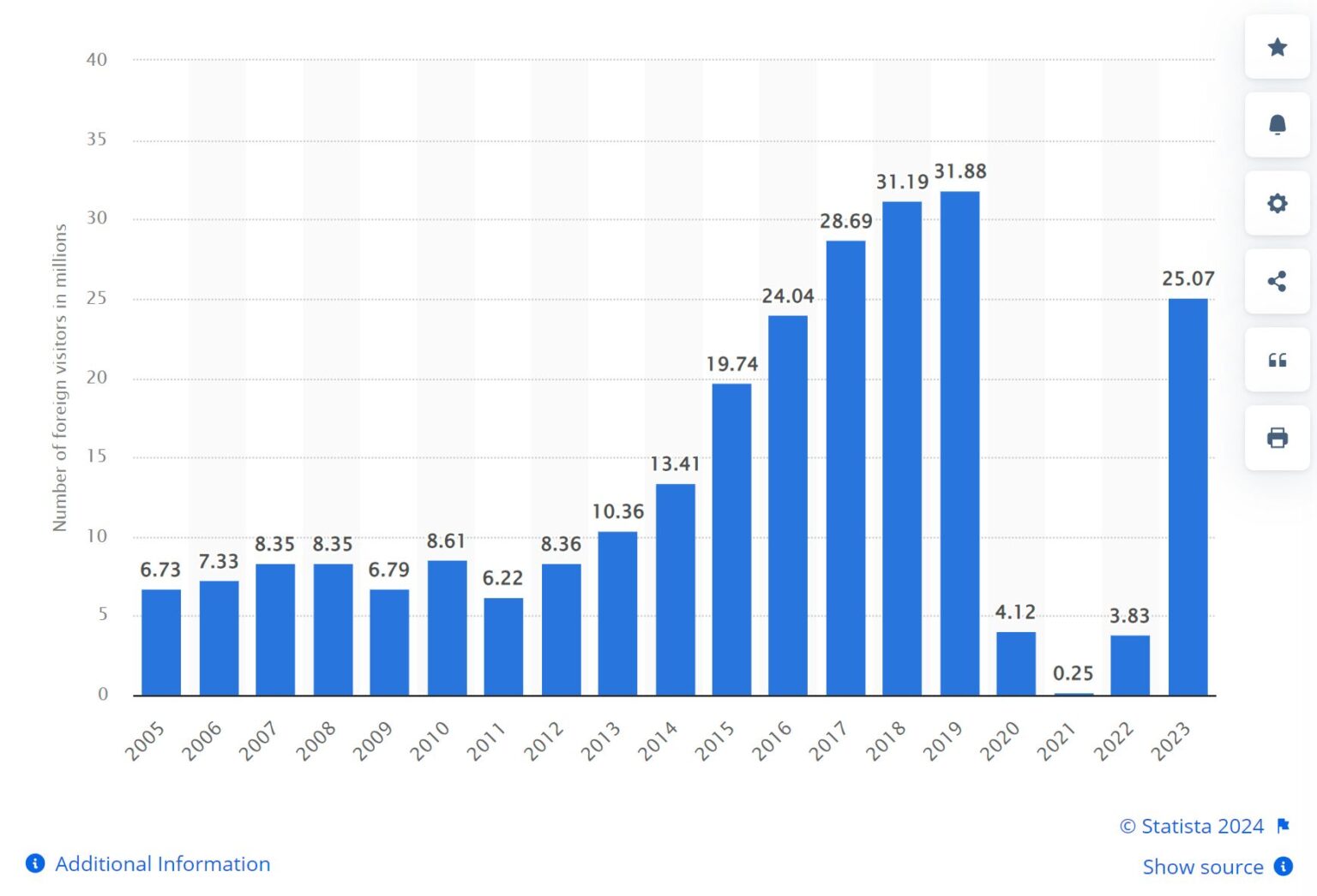 From New York to Japan 10 Best Flight Options Explored